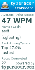 Scorecard for user sgfeethg