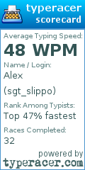 Scorecard for user sgt_slippo