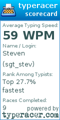 Scorecard for user sgt_stev