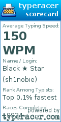 Scorecard for user sh1nobie