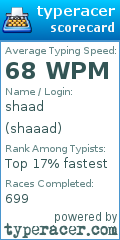 Scorecard for user shaaad