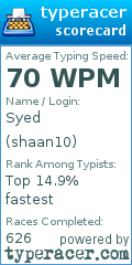 Scorecard for user shaan10