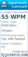 Scorecard for user shaas