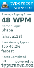Scorecard for user shaba123