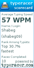 Scorecard for user shabeg09