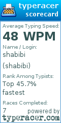Scorecard for user shabibi