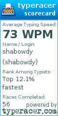 Scorecard for user shabowdy