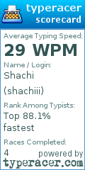 Scorecard for user shachiii