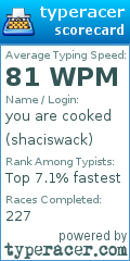 Scorecard for user shaciswack