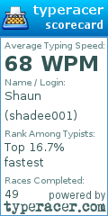 Scorecard for user shadee001