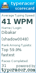 Scorecard for user shadow0048