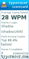 Scorecard for user shadow1406