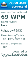 Scorecard for user shadow7593