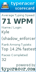 Scorecard for user shadow_enforcer11