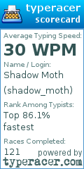Scorecard for user shadow_moth