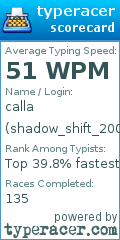 Scorecard for user shadow_shift_2008