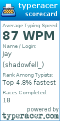 Scorecard for user shadowfell_