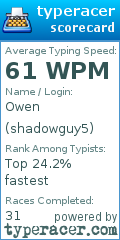 Scorecard for user shadowguy5