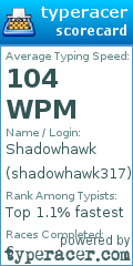 Scorecard for user shadowhawk317