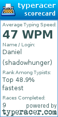 Scorecard for user shadowhunger