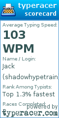Scorecard for user shadowhypetrain