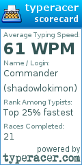 Scorecard for user shadowlokimon