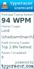 Scorecard for user shadowm0narch