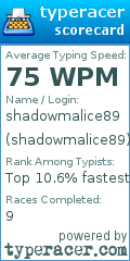 Scorecard for user shadowmalice89