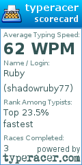 Scorecard for user shadowruby77