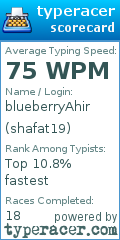 Scorecard for user shafat19