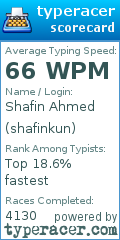 Scorecard for user shafinkun