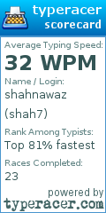 Scorecard for user shah7