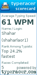 Scorecard for user shaharlaor1