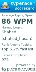 Scorecard for user shahed_hasan