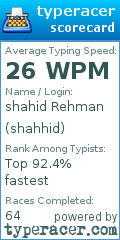 Scorecard for user shahhid