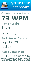 Scorecard for user shahin_