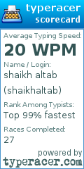 Scorecard for user shaikhaltab