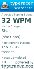 Scorecard for user shaitibbs