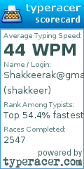 Scorecard for user shakkeer