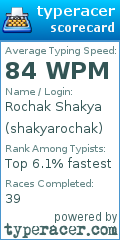 Scorecard for user shakyarochak