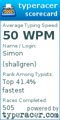 Scorecard for user shallgren