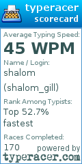 Scorecard for user shalom_gill