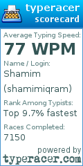 Scorecard for user shamimiqram