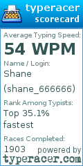 Scorecard for user shane_666666