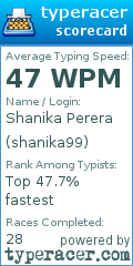 Scorecard for user shanika99