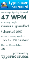 Scorecard for user shanks9190