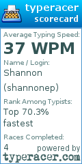 Scorecard for user shannonep
