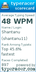 Scorecard for user shantanu11
