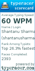 Scorecard for user shantanusharma