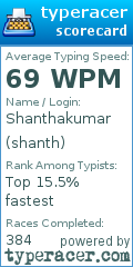 Scorecard for user shanth